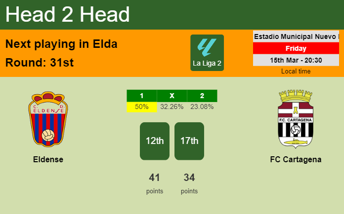 H2H, prediction of Eldense vs FC Cartagena with odds, preview, pick, kick-off time 15-03-2024 - La Liga 2
