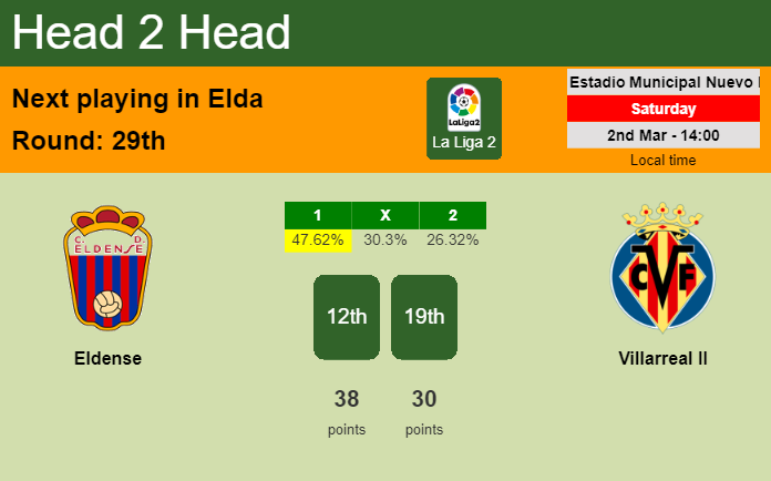 H2H, prediction of Eldense vs Villarreal II with odds, preview, pick, kick-off time 02-03-2024 - La Liga 2