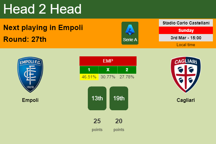 H2H, prediction of Empoli vs Cagliari with odds, preview, pick, kick-off time 03-03-2024 - Serie A