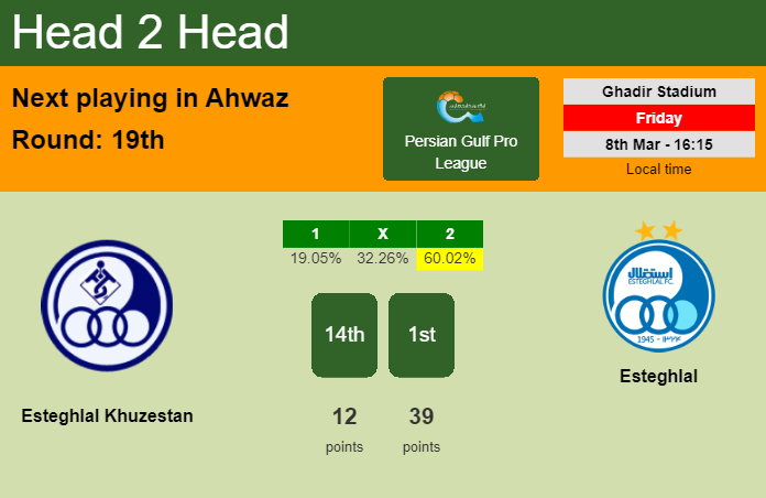 H2H, prediction of Esteghlal Khuzestan vs Esteghlal with odds, preview, pick, kick-off time 08-03-2024 - Persian Gulf Pro League