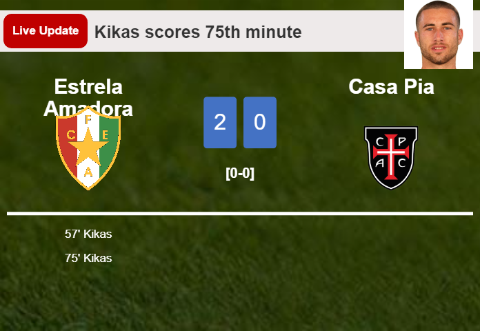 LIVE UPDATES. Estrela Amadora extends the lead over Casa Pia with a goal from Kikas in the 75th minute and the result is 2-0