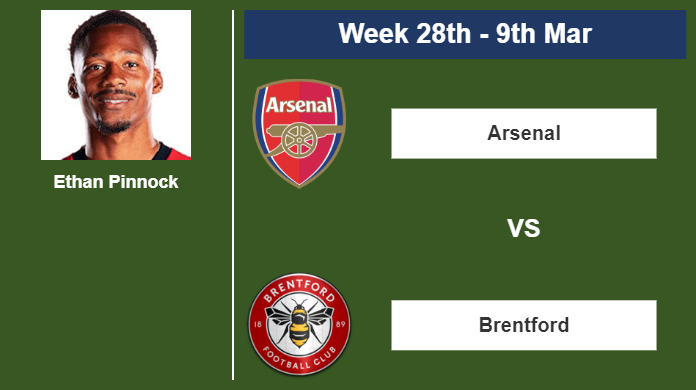 FANTASY PREMIER LEAGUE. Ethan Pinnock statistics before the match against Arsenal on Saturday 9th of March for the 28th week.