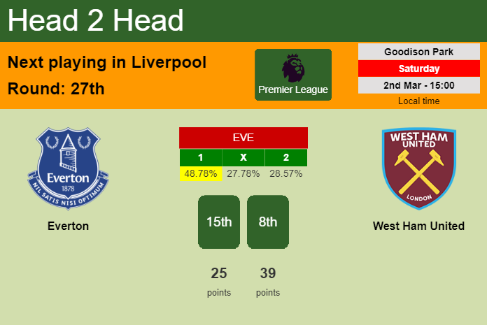 H2H, prediction of Everton vs West Ham United with odds, preview, pick, kick-off time 02-03-2024 - Premier League