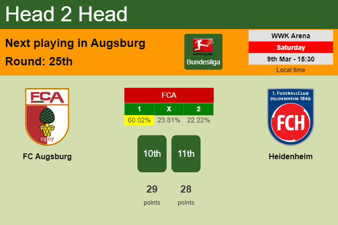 H2H, prediction of FC Augsburg vs Heidenheim with odds, preview, pick, kick-off time 09-03-2024 - Bundesliga
