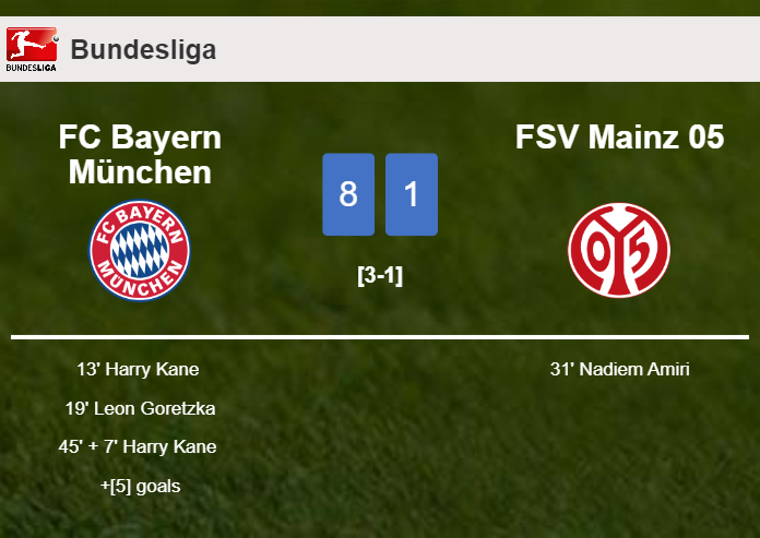 FC Bayern München wipes out FSV Mainz 05 8-1 with an outstanding performance