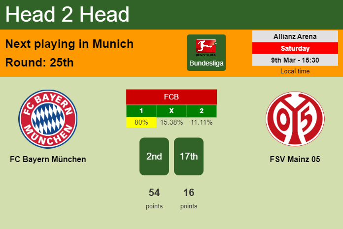 H2H, prediction of FC Bayern München vs FSV Mainz 05 with odds, preview, pick, kick-off time 09-03-2024 - Bundesliga