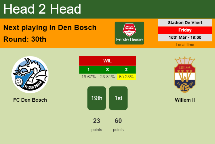 H2H, prediction of FC Den Bosch vs Willem II with odds, preview, pick, kick-off time 15-03-2024 - Eerste Divisie