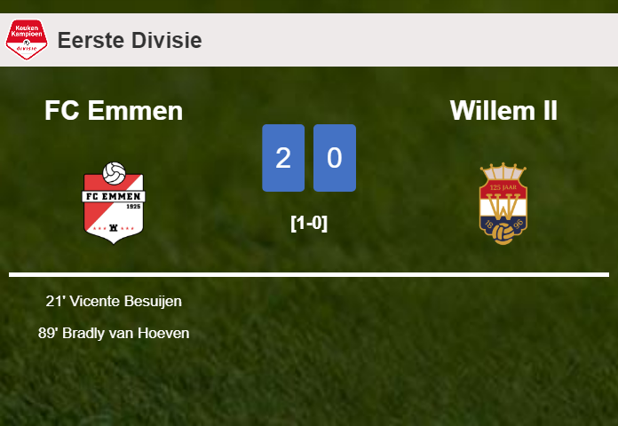 FC Emmen defeats Willem II 2-0 on Friday