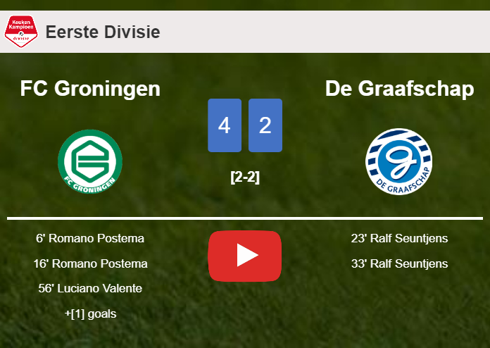 FC Groningen overcomes De Graafschap 4-2. HIGHLIGHTS