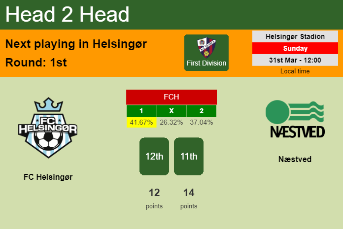 H2H, prediction of FC Helsingør vs Næstved with odds, preview, pick, kick-off time 31-03-2024 - First Division