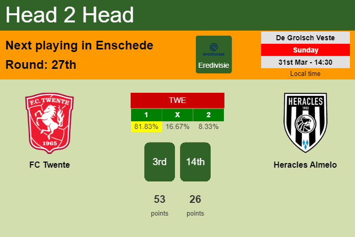 H2H, prediction of FC Twente vs Heracles Almelo with odds, preview, pick, kick-off time 31-03-2024 - Eredivisie