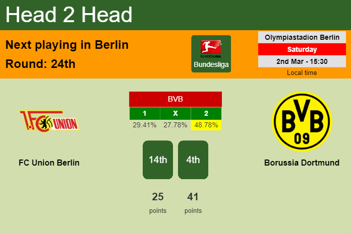 H2H, prediction of FC Union Berlin vs Borussia Dortmund with odds, preview, pick, kick-off time 02-03-2024 - Bundesliga