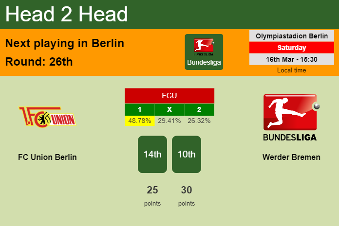 H2H, prediction of FC Union Berlin vs Werder Bremen with odds, preview, pick, kick-off time 16-03-2024 - Bundesliga