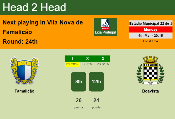H2H, prediction of Famalicão vs Boavista with odds, preview, pick, kick-off time 04-03-2024 - Liga Portugal