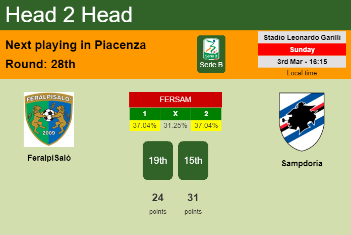 H2H, prediction of FeralpiSalò vs Sampdoria with odds, preview, pick, kick-off time 03-03-2024 - Serie B