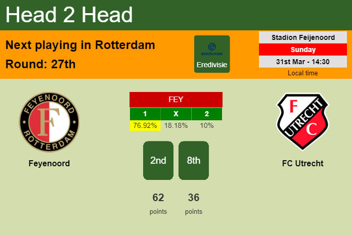 H2H, prediction of Feyenoord vs FC Utrecht with odds, preview, pick, kick-off time 31-03-2024 - Eredivisie