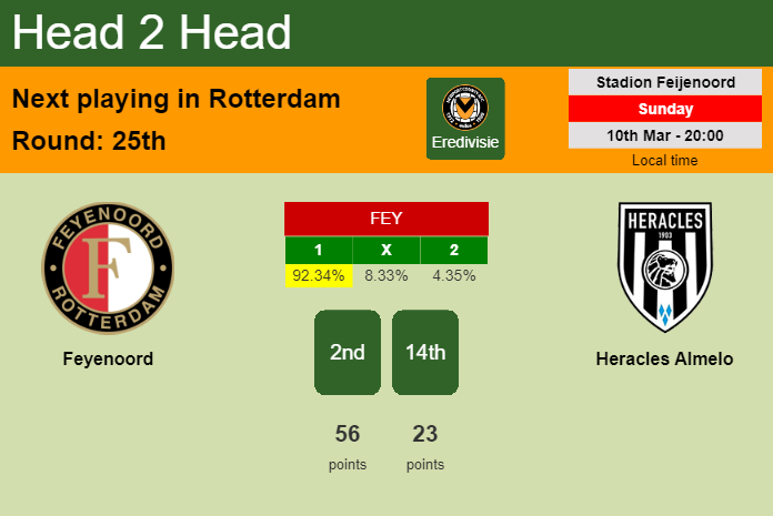 H2H, prediction of Feyenoord vs Heracles Almelo with odds, preview, pick, kick-off time 10-03-2024 - Eredivisie