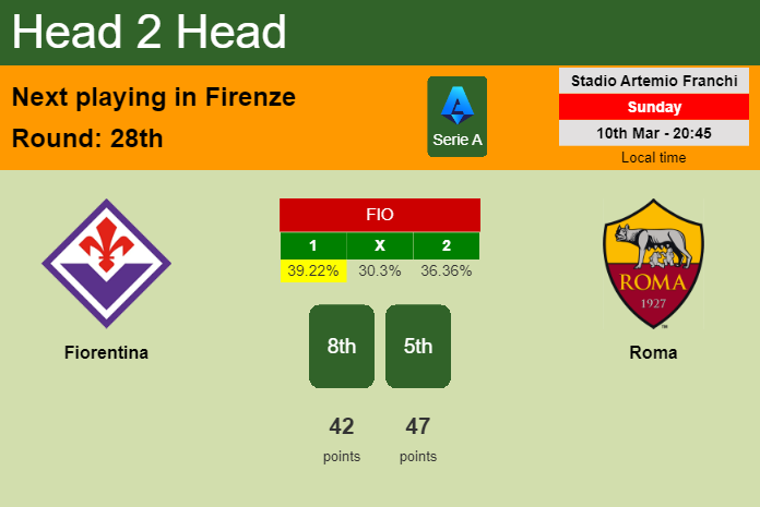 H2H, prediction of Fiorentina vs Roma with odds, preview, pick, kick-off time 10-03-2024 - Serie A