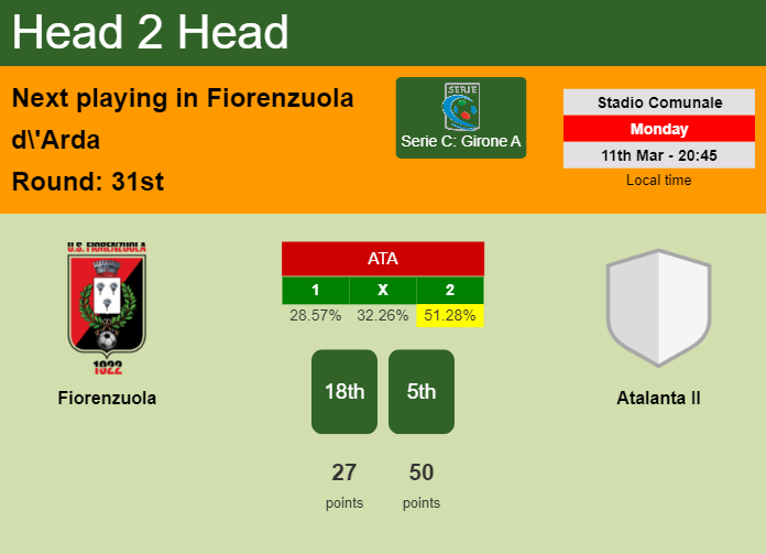 H2H, prediction of Fiorenzuola vs Atalanta II with odds, preview, pick, kick-off time 11-03-2024 - Serie C: Girone A