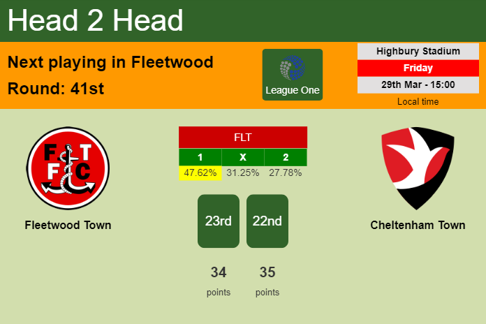 H2H, prediction of Fleetwood Town vs Cheltenham Town with odds, preview, pick, kick-off time 29-03-2024 - League One