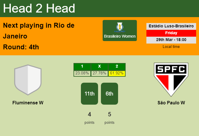 H2H, prediction of Fluminense W vs São Paulo W with odds, preview, pick, kick-off time 29-03-2024 - Brasileiro Women