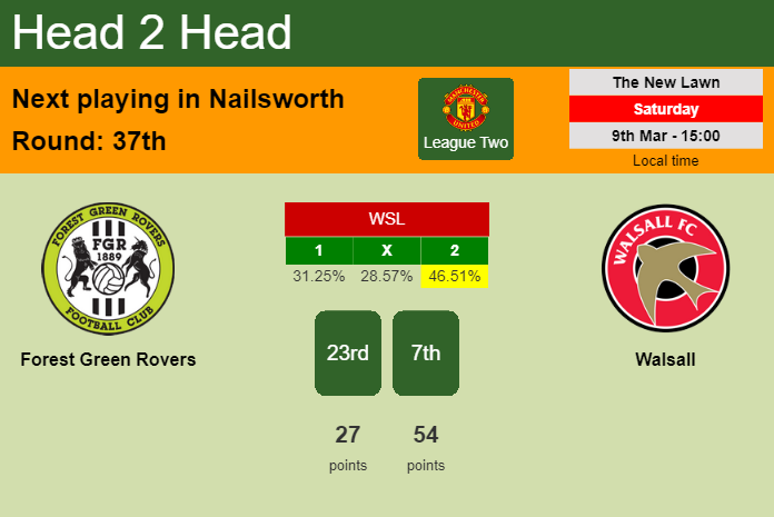 H2H, prediction of Forest Green Rovers vs Walsall with odds, preview, pick, kick-off time 09-03-2024 - League Two