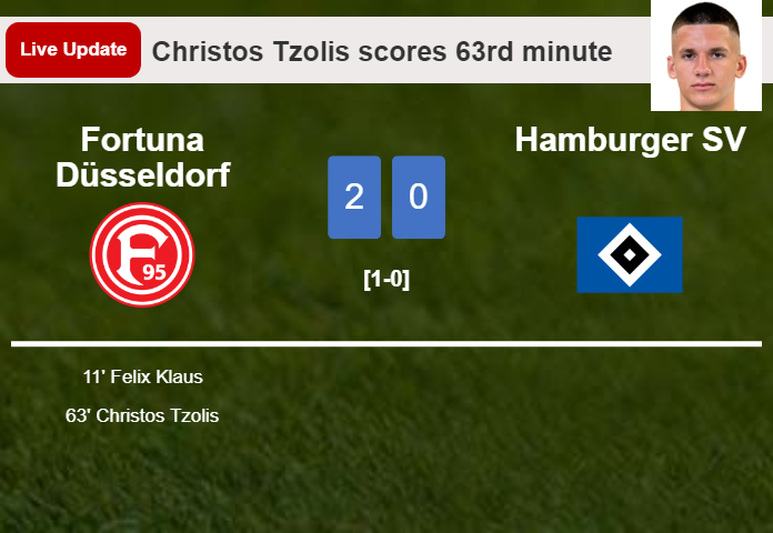 LIVE UPDATES. Fortuna Düsseldorf extends the lead over Hamburger SV with a goal from Christos Tzolis in the 63rd minute and the result is 2-0