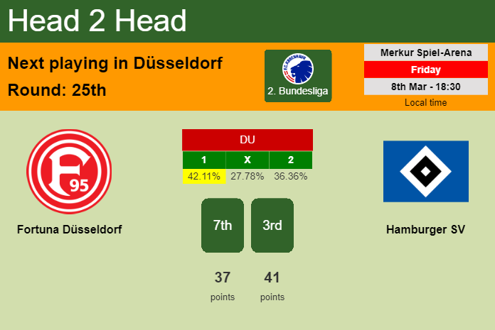 H2H, prediction of Fortuna Düsseldorf vs Hamburger SV with odds, preview, pick, kick-off time 08-03-2024 - 2. Bundesliga