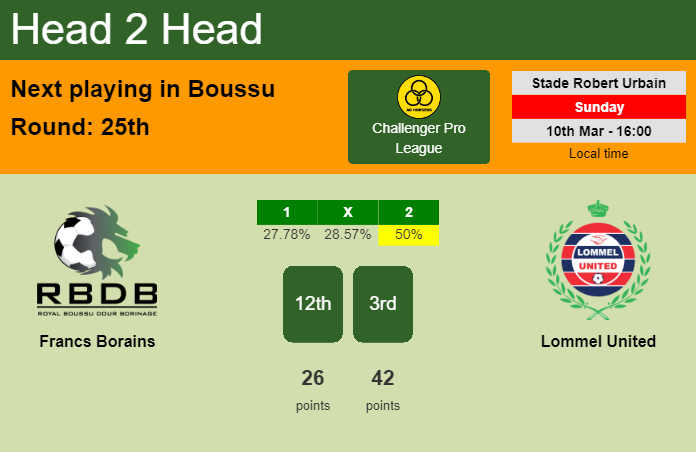 H2H, prediction of Francs Borains vs Lommel United with odds, preview, pick, kick-off time 10-03-2024 - Challenger Pro League
