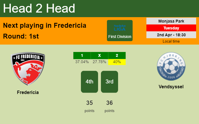 H2H, prediction of Fredericia vs Vendsyssel with odds, preview, pick, kick-off time 02-04-2024 - First Division