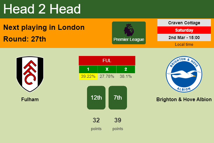 H2H, prediction of Fulham vs Brighton & Hove Albion with odds, preview, pick, kick-off time 02-03-2024 - Premier League