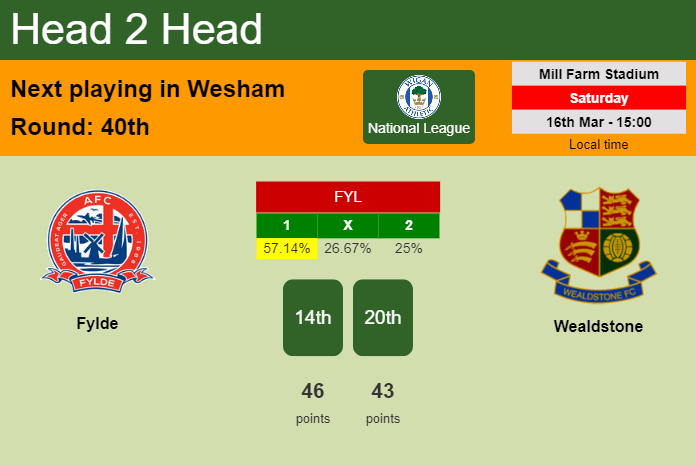H2H, prediction of Fylde vs Wealdstone with odds, preview, pick, kick-off time 16-03-2024 - National League