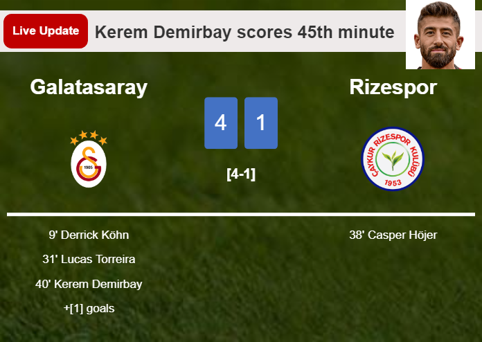 LIVE UPDATES. Galatasaray extends the lead over Rizespor with a goal from Kerem Demirbay in the 45th minute and the result is 4-1