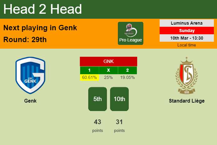 H2H, prediction of Genk vs Standard Liège with odds, preview, pick, kick-off time 10-03-2024 - Pro League