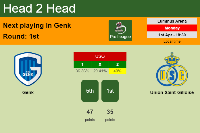 H2H, prediction of Genk vs Union Saint-Gilloise with odds, preview, pick, kick-off time 01-04-2024 - Pro League