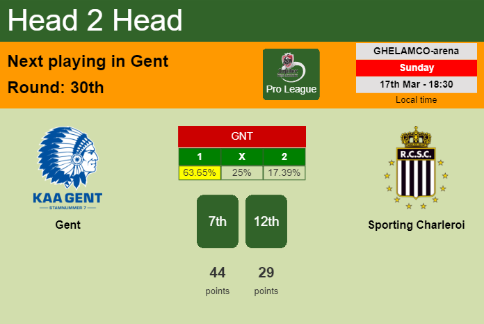 H2H, prediction of Gent vs Sporting Charleroi with odds, preview, pick, kick-off time 17-03-2024 - Pro League