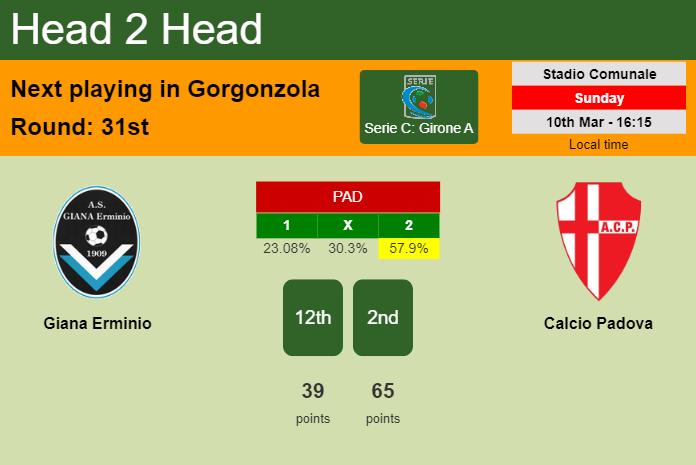 H2H, prediction of Giana Erminio vs Calcio Padova with odds, preview, pick, kick-off time 10-03-2024 - Serie C: Girone A
