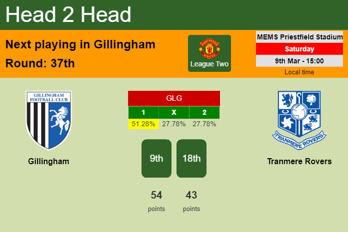 H2H, prediction of Gillingham vs Tranmere Rovers with odds, preview, pick, kick-off time 09-03-2024 - League Two
