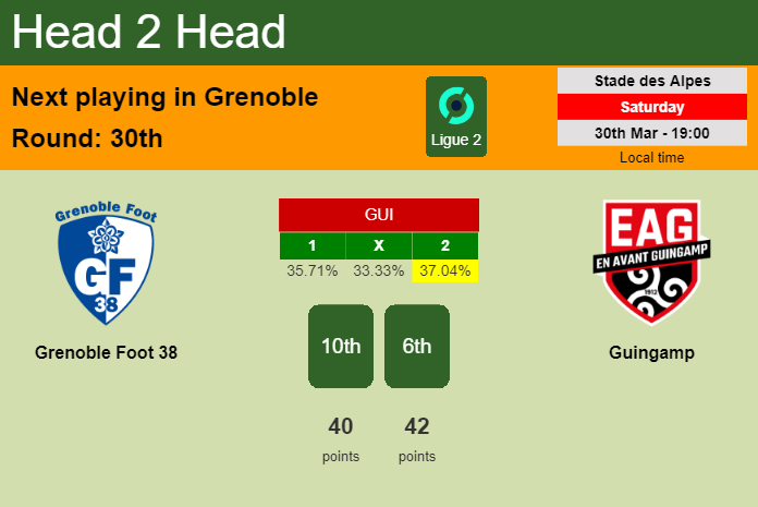 H2H, prediction of Grenoble Foot 38 vs Guingamp with odds, preview, pick, kick-off time 30-03-2024 - Ligue 2