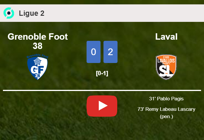 Laval prevails over Grenoble Foot 38 2-0 on Monday. HIGHLIGHTS