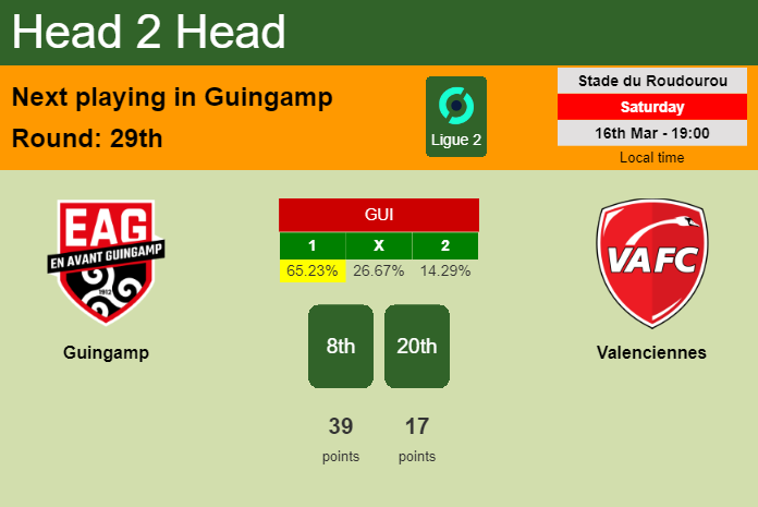 H2H, prediction of Guingamp vs Valenciennes with odds, preview, pick, kick-off time 16-03-2024 - Ligue 2