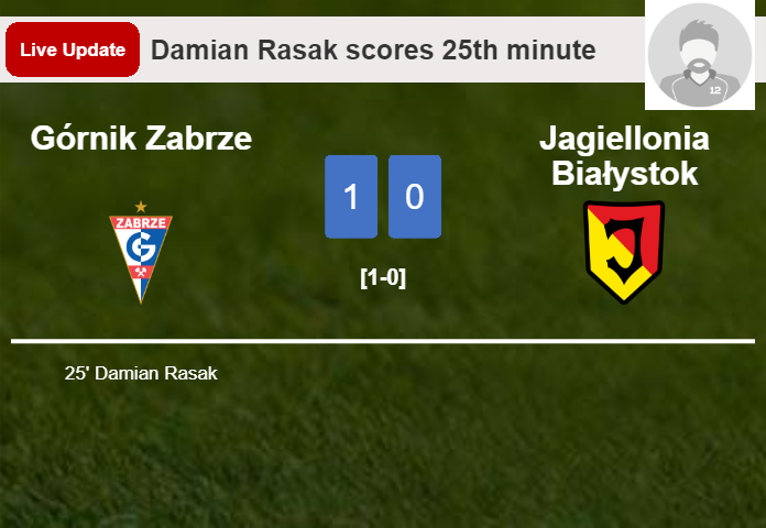 Górnik Zabrze vs Jagiellonia Białystok live updates: Damian Rasak scores opening goal in Ekstraklasa contest (1-0)