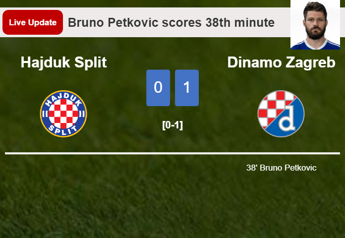 Hajduk Split vs Dinamo Zagreb live updates: Bruno Petkovic scores opening goal in 1. HNL match (0-1)