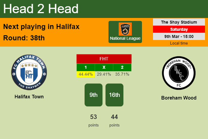 H2H, prediction of Halifax Town vs Boreham Wood with odds, preview, pick, kick-off time 09-03-2024 - National League