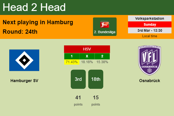 H2H, prediction of Hamburger SV vs Osnabrück with odds, preview, pick, kick-off time 03-03-2024 - 2. Bundesliga