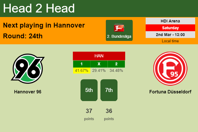H2H, prediction of Hannover 96 vs Fortuna Düsseldorf with odds, preview, pick, kick-off time 02-03-2024 - 2. Bundesliga