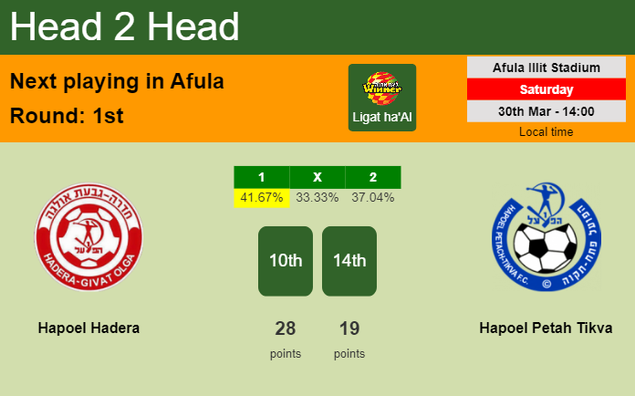H2H, prediction of Hapoel Hadera vs Hapoel Petah Tikva with odds, preview, pick, kick-off time 30-03-2024 - Ligat ha'Al