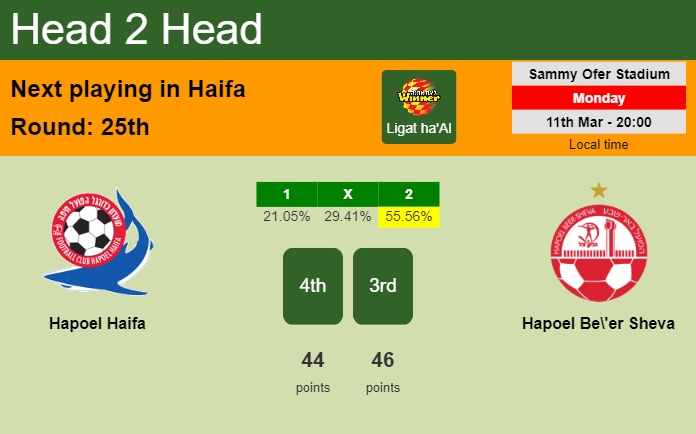 H2H, prediction of Hapoel Haifa vs Hapoel Be'er Sheva with odds, preview, pick, kick-off time 11-03-2024 - Ligat ha'Al