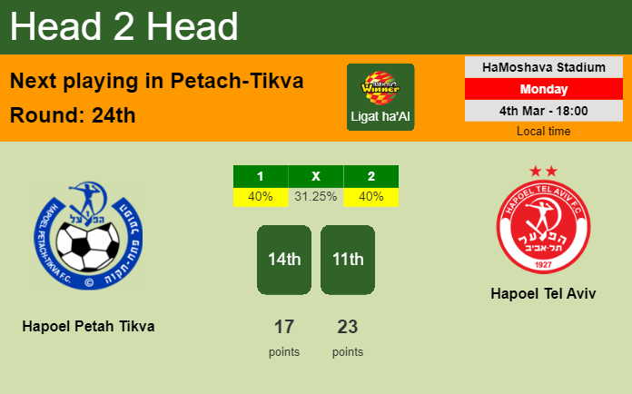 H2H, prediction of Hapoel Petah Tikva vs Hapoel Tel Aviv with odds, preview, pick, kick-off time 04-03-2024 - Ligat ha'Al