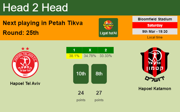H2H, prediction of Hapoel Tel Aviv vs Hapoel Katamon with odds, preview, pick, kick-off time 09-03-2024 - Ligat ha'Al